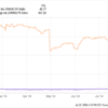 Better Cybersecurity Stock: CrowdStrike vs. Palo Alto Networks