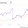 Better Stock-Split Buy: Nvidia vs. Broadcom