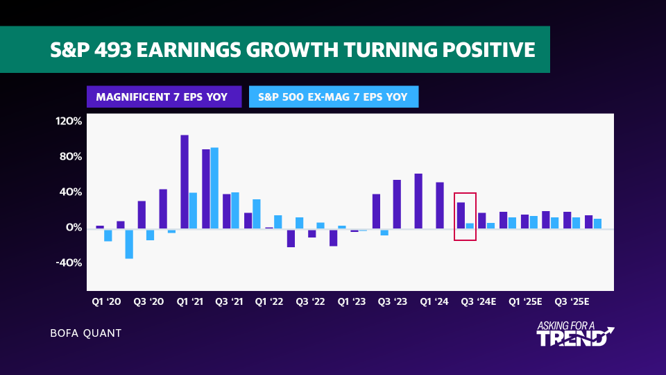 Big Tech earnings wont be make or break for the stock market: Morning Brief