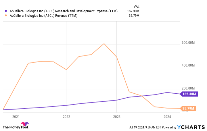 Billionaires Are Buying These 2 Beaten-Down Stocks. Are They Smart Buys for Your Portfolio?