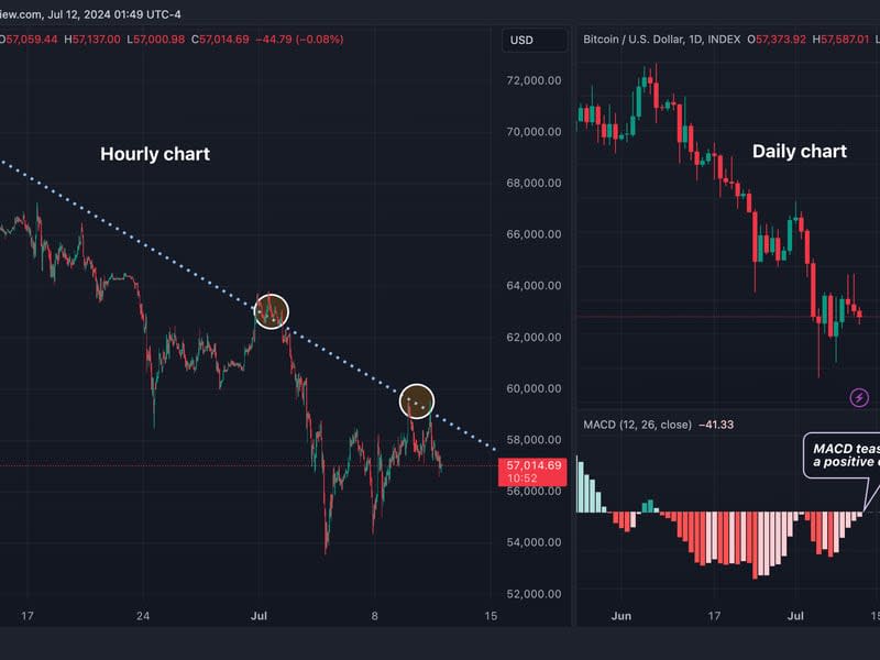 Bitcoin Bulls Fail Again, But There Is Still Hope