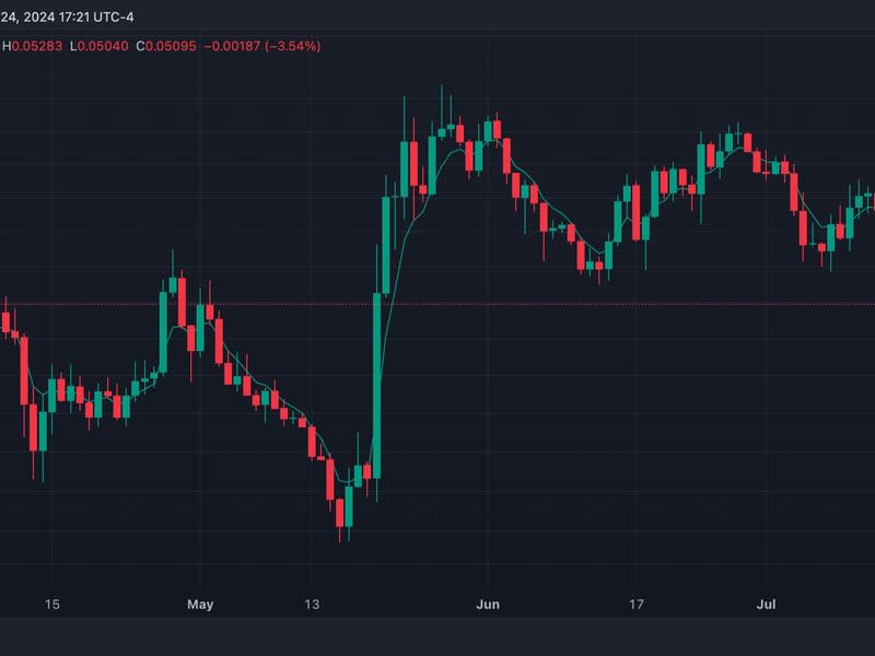 Bitcoin Holds Up as Tech Stocks Plunge, Ether Sinks a Day After ETF Launch