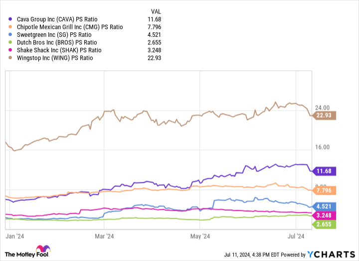 Cava vs. Chipotle: Which Is the Better Restaurant Stock?