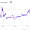 Costco Is Up 32% in 2024: Could the Stock-Split Candidate Hit ,000 per Share by the End of the Year?