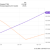 Could SentinelOne Stock Help You Become a Millionaire?