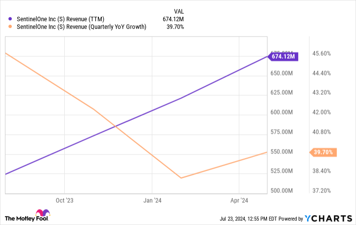 Could SentinelOne Stock Help You Become a Millionaire?