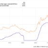 Down 30%, Is Now a Good Time to Buy the Dip in SoFi Stock?