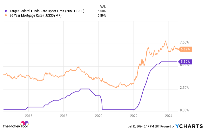 Down 30%, Is Now a Good Time to Buy the Dip in SoFi Stock?