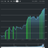 Eli Lilly Remains an Equities Outlier