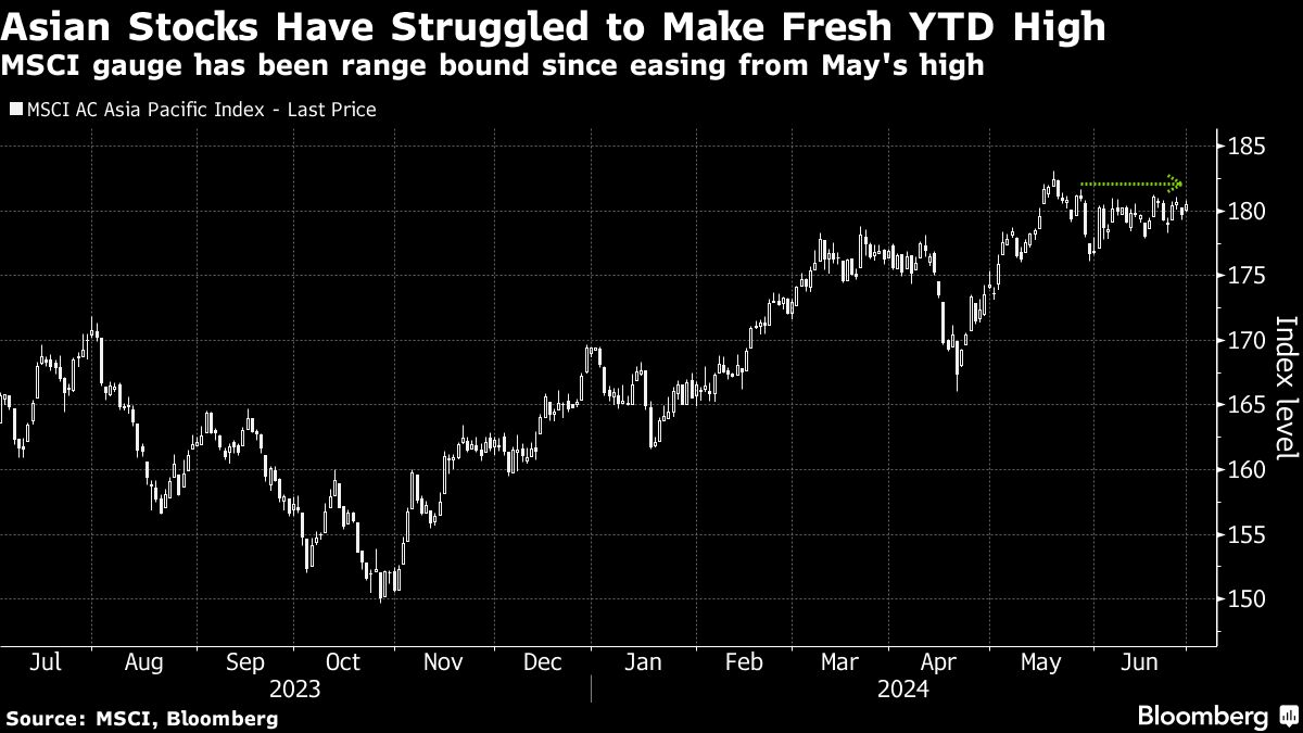 Euro Rises on French Vote, China Eyed After PMI: Markets Wrap