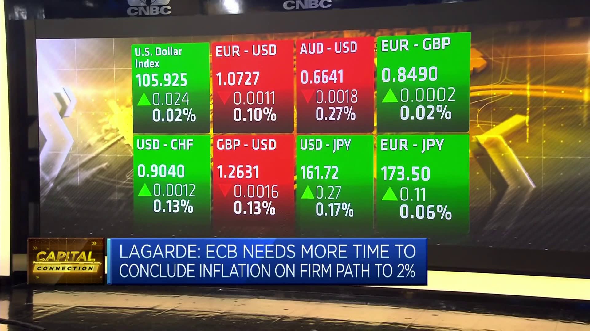 Euro zone inflation eases to 2.5% as core print misses estimate