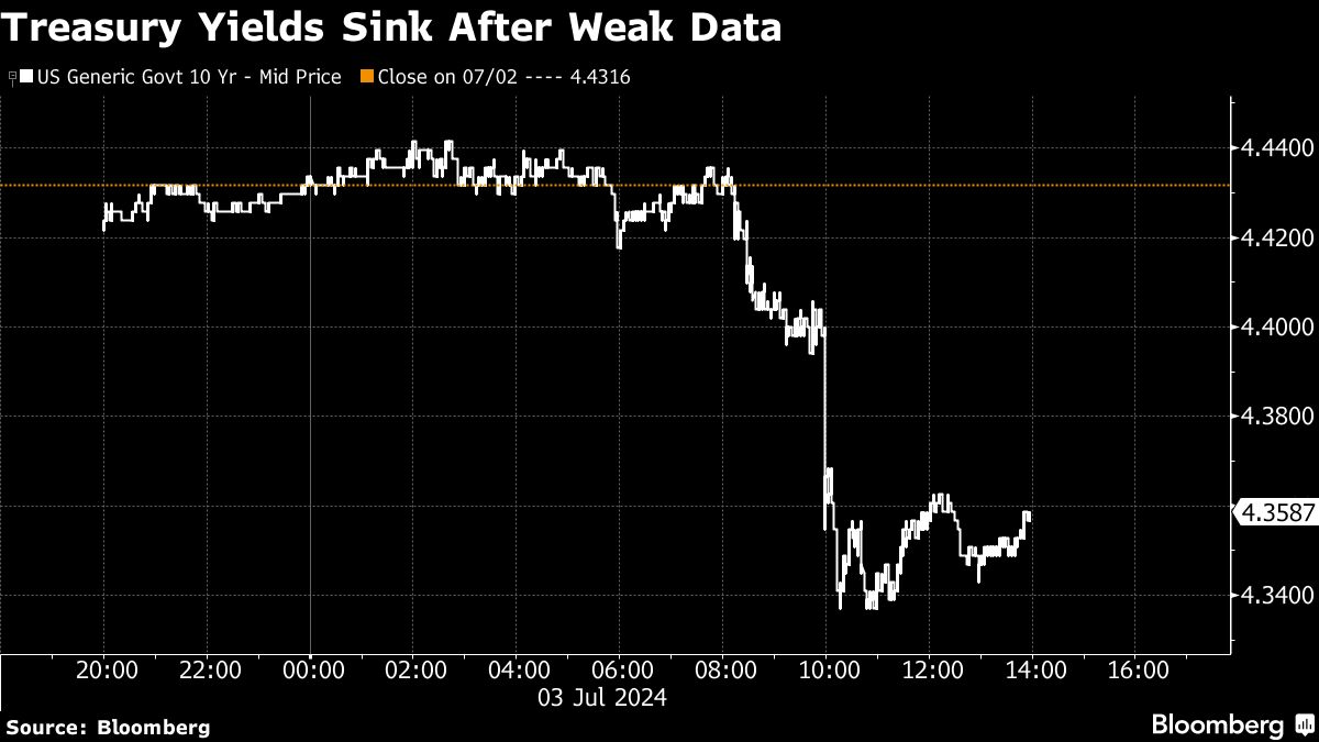 European Stock Futures Steady, Yen Rebounds: Markets Wrap