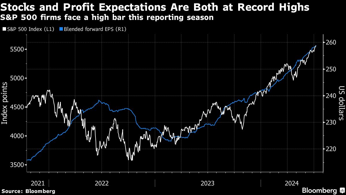 European Stocks Set to Open Lower Before Powell: Markets Wrap