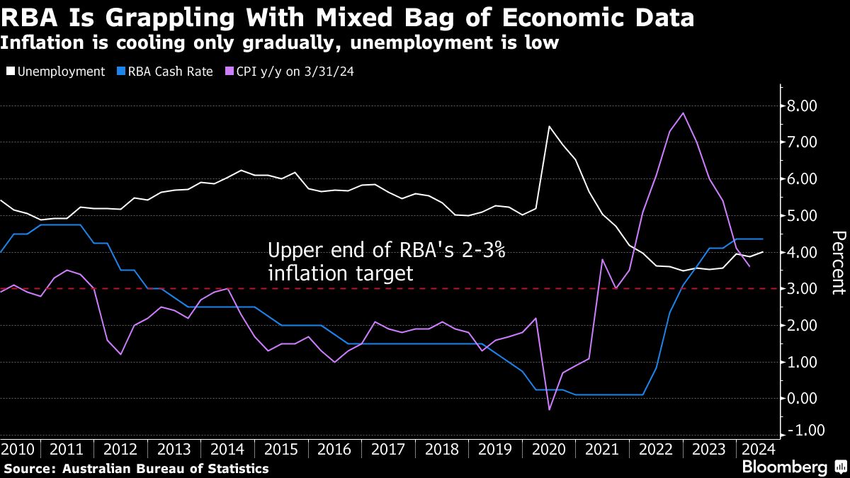 European Stocks Set to Rise on Fed Rate-Cut Bets: Markets Wrap