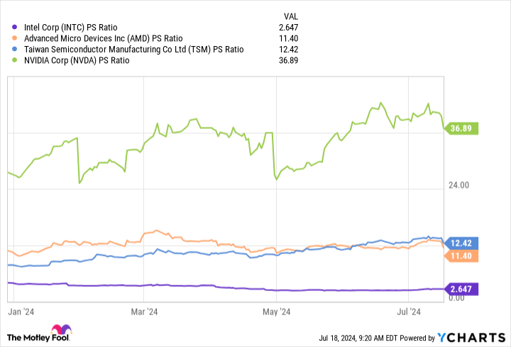 Every Chip Stock Investor Should Hold a Position in Intel, and We Were Just Reminded Why