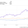 Forget Apple: Consider These 2 Millionaire-Maker Stocks Instead