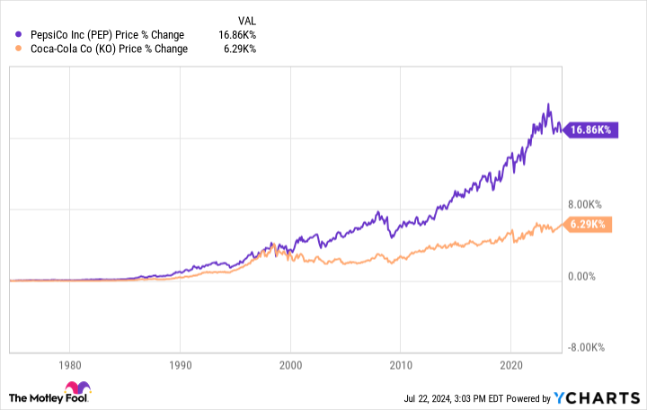 Forget Coca-Cola: This Stock Has Made Far More Millionaires