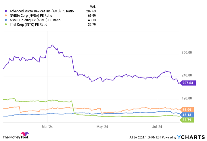 Forget This All-Powerful AI Stock and Consider Buying Its Underdog Rival Instead in 2024