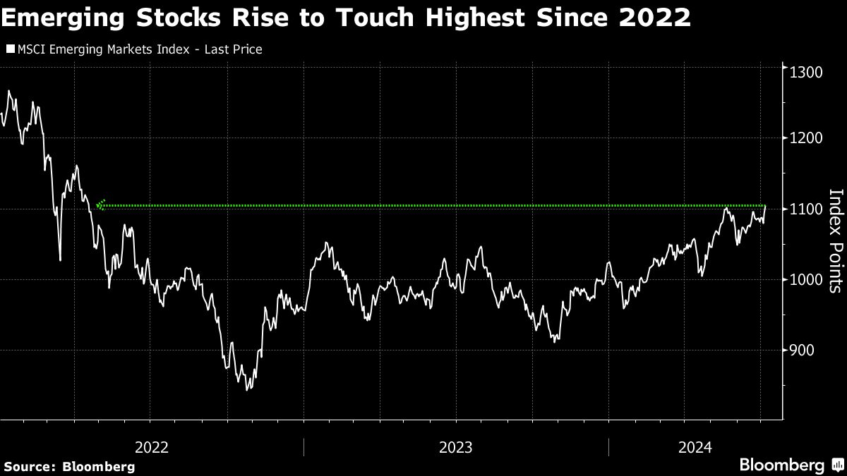 Global Stocks Hit Peak Level Before US Jobs Data: Markets Wrap