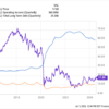 Got ,000? 2 Stocks to Buy Now While They’re On Sale