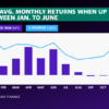 History says stocks are looking bullish after a big first half of the year: Morning Brief