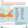 How do hurricanes form and how do they differ from cyclones and typhoons?