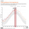 How hot is your city compared with the rest of the world?