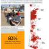 How Israel is shrinking Gaza’s ‘safe zones’