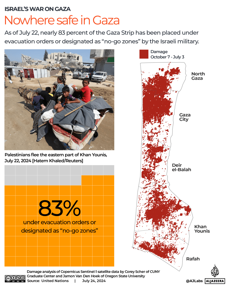 How Israel is shrinking Gaza’s ‘safe zones’