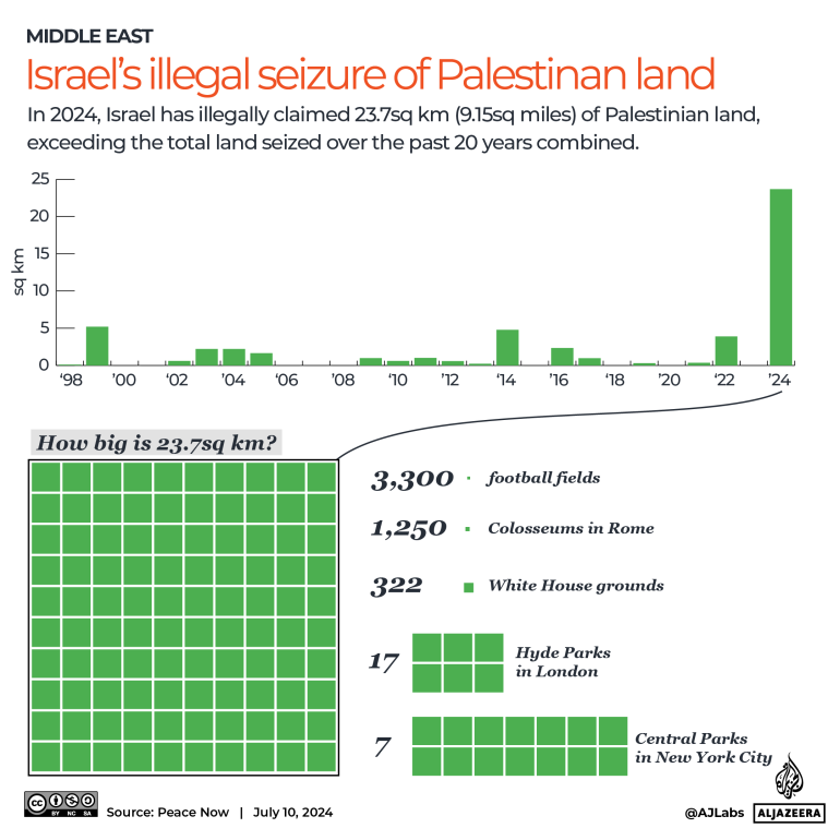 How Israel keeps stealing Palestinian land