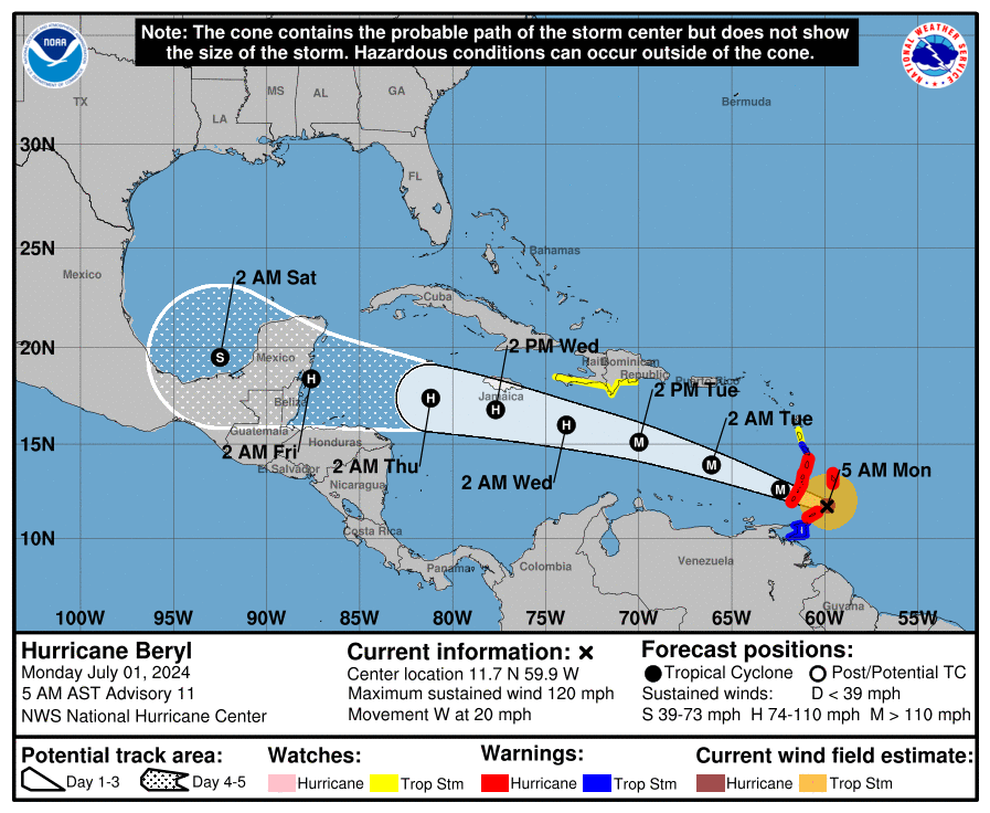 Hurricane Beryl explodes into Category 5 storm with 165-mph winds. Where is it going now?