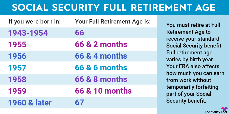 If I Could Tell All Retirees 1 Thing About Social Security, I’d Say to Do This Before You Claim Benefits