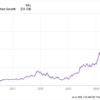 If You’d Invested ,000 in Nvidia Stock 5 Years Ago, Here’s How Much You’d Have Today