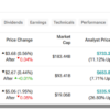 INTU, SNPS, MDB: 3 “Strong Buy” Software Stocks to Watch