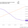 Is CrowdStrike Holdings a Buy?