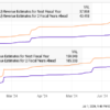 Is This Semiconductor Stock a Better Artificial Intelligence (AI) Buy Than Nvidia Right Now?