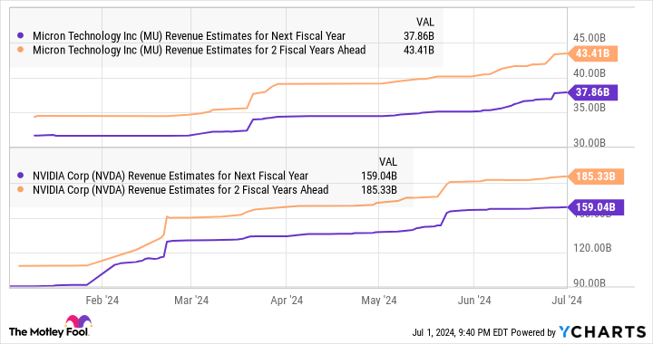 Is This Semiconductor Stock a Better Artificial Intelligence (AI) Buy Than Nvidia Right Now?