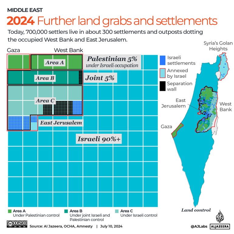 Israel minister demands West Bank annexation if UN court rules against it