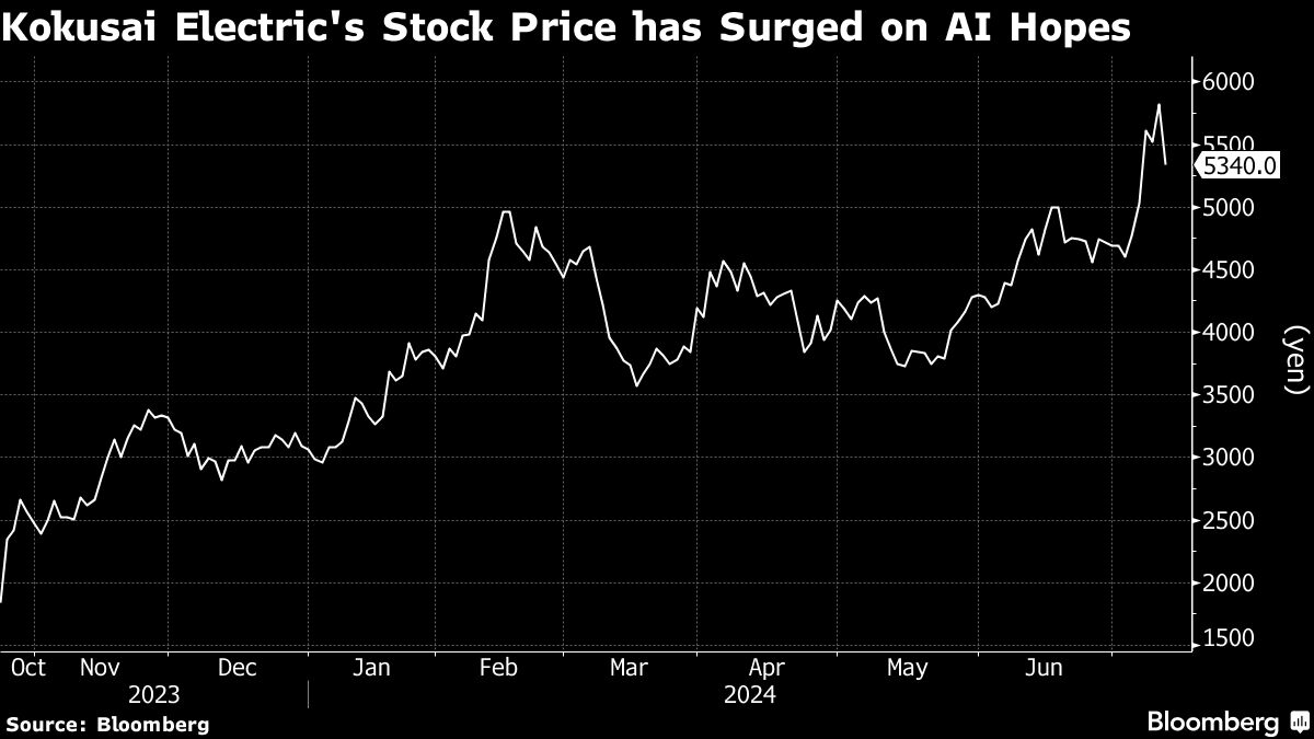 Kokusai Electric Plunges by Most Since Listing on KKR Sale Plan