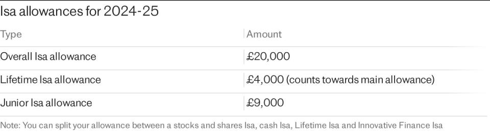 Labour is coming for your savings – this is how to protect them