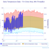 Man dies of intense heat in Tri-Cities. No relief yet from triple-digit temps