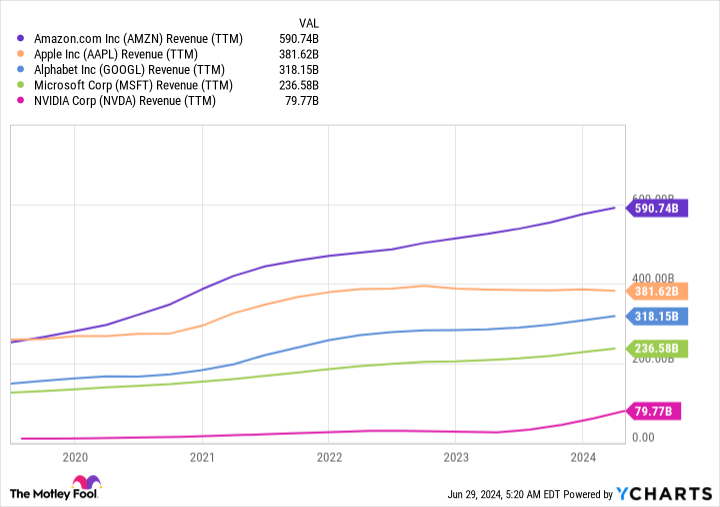 Meet the Unstoppable Stock That Just Joined Nvidia, Microsoft, Apple, and Alphabet by Topping  Trillion in Market Cap