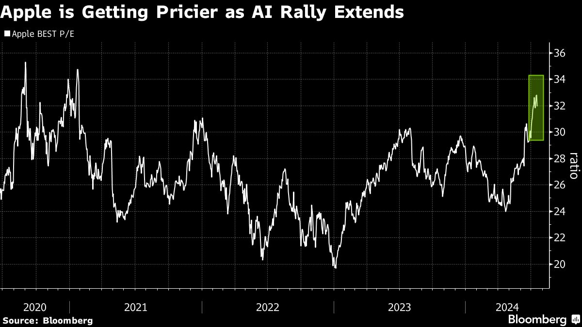 Netflix Bulls Bet On ‘Bridgerton’ Keeping Subscriber Gains Going