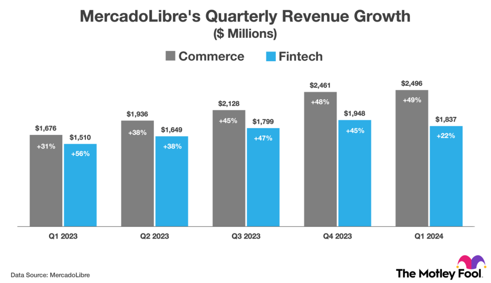 Nvidia and Broadcom Announced 10-for-1 Stock Splits. This Nasdaq-100 Stock Is Most Likely to Split Next.