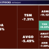 Nvidia, ASML, and TSMC stocks are getting hammered — here’s why