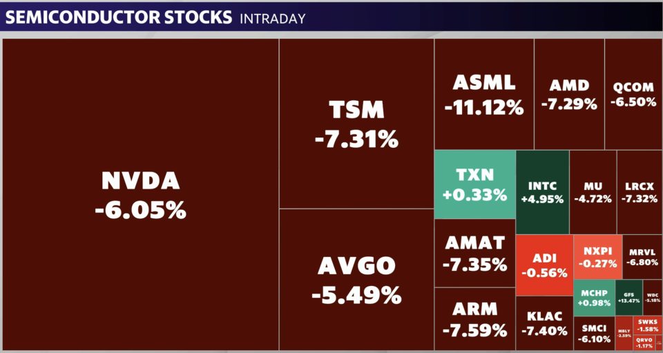 Nvidia, ASML, and TSMC stocks are getting hammered — here’s why