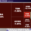 Nvidia, ASML, and TSMC stocks got hammered — here’s why