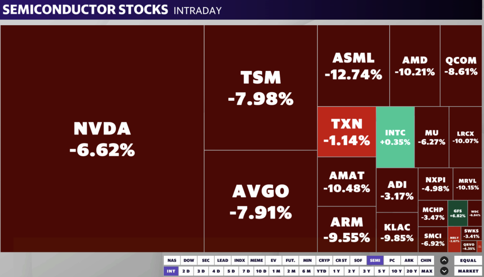 Nvidia, ASML, and TSMC stocks got hammered — here’s why