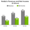 Nvidia Completed Its 10-for-1 Stock Split in June. Here’s How High the AI Stock Could Soar, According to Wall Street