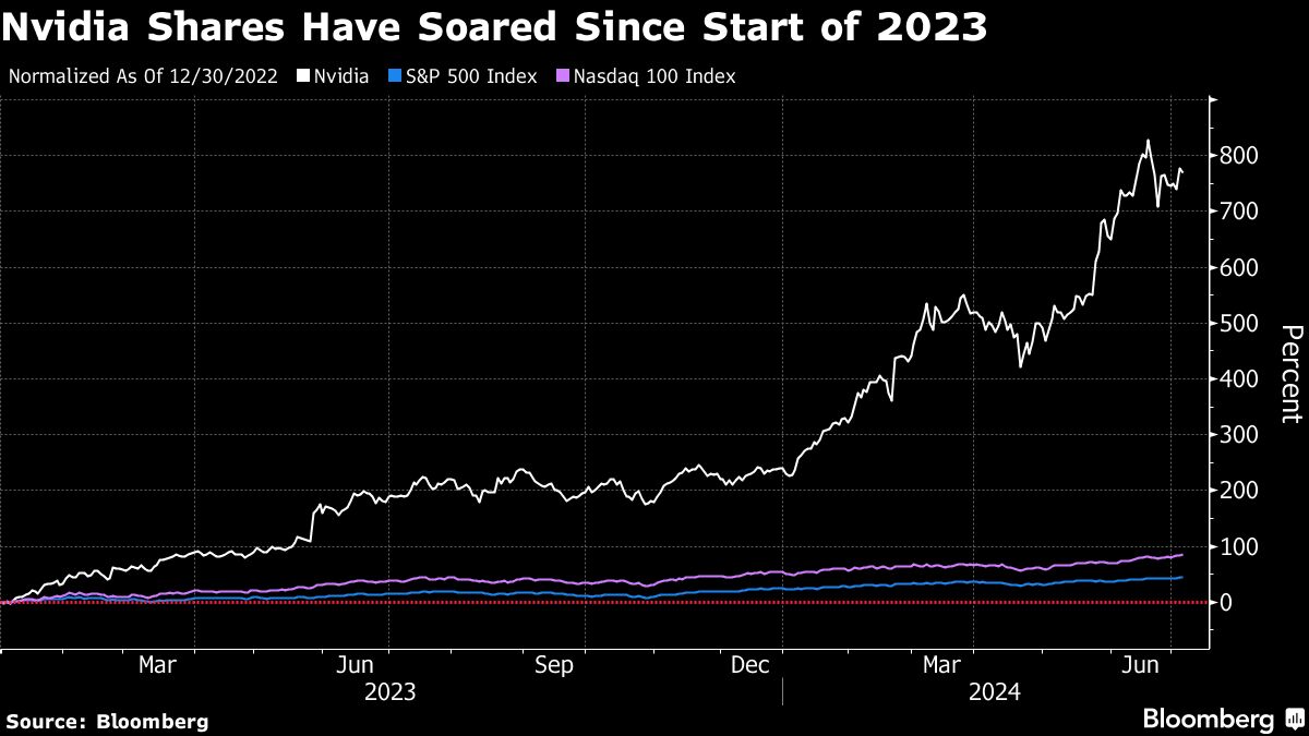 Nvidia Gets Rare Downgrade as Analyst Warns of Future Upside